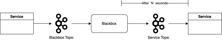 blackbox-image